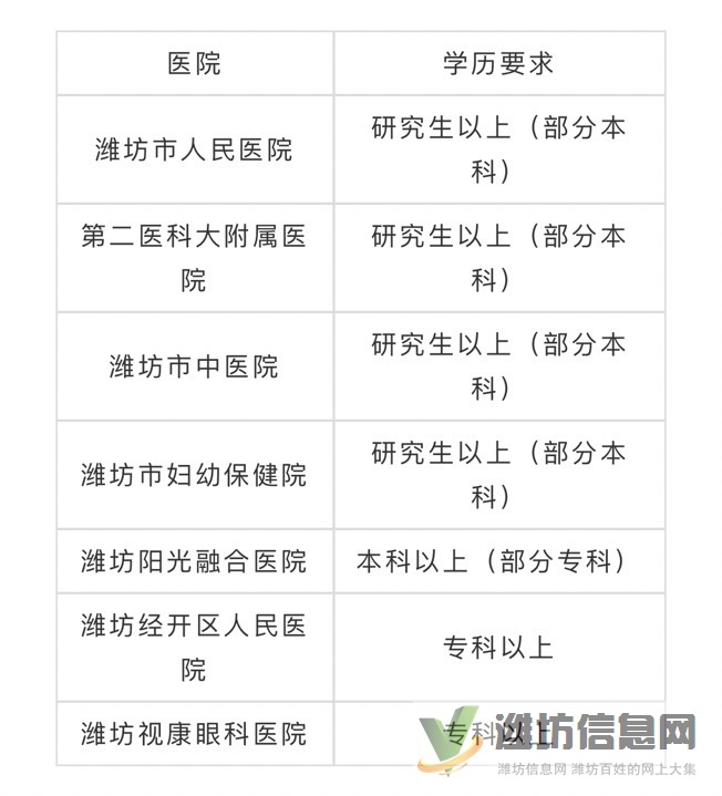 濰坊人民醫院